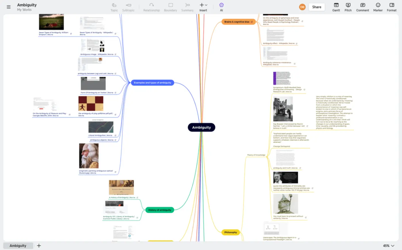 Screenshot of part of my mindmap at XMind
