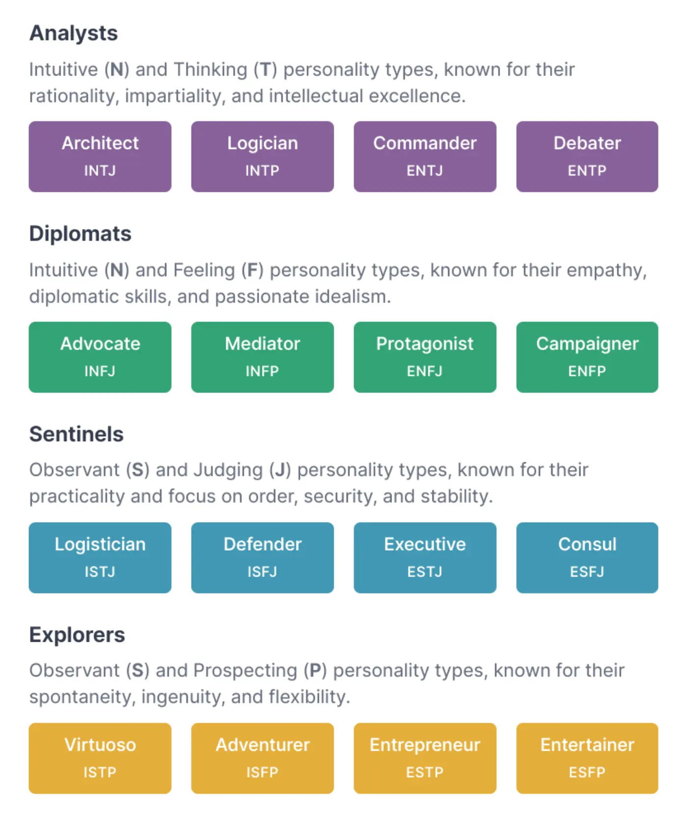 Myers-Briggs personality types divided into Analysts, Diplomats, Sentinels, and Explorers categories, each with respective personality type names and abbreviations in colored boxes.