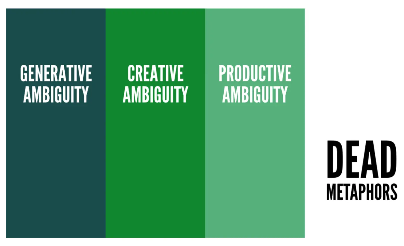 Continuum of ambiguity