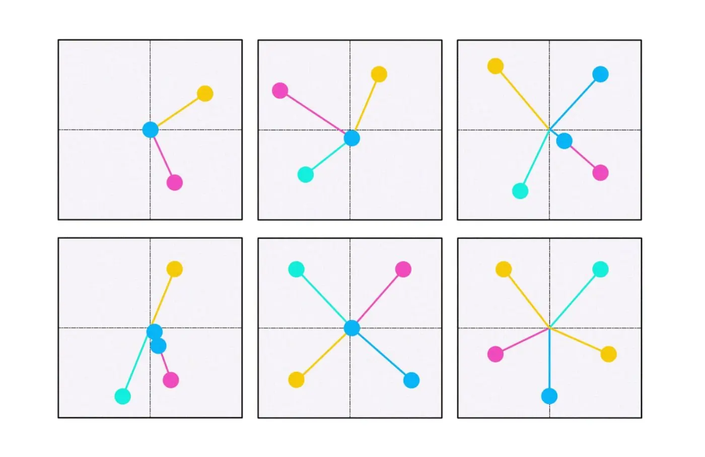 There are 6 different arrangements of lines with circles. In each image, there are 4/5 lines in different colours: yellow, blue, pink, and turquoise. The middle circle is blue, and the other lines stick out at different angles surrounding the circle.  