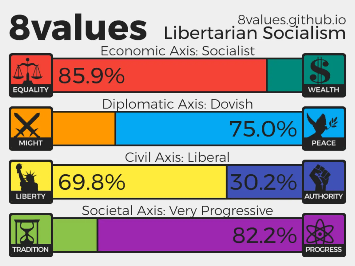 Libertarian Socialism