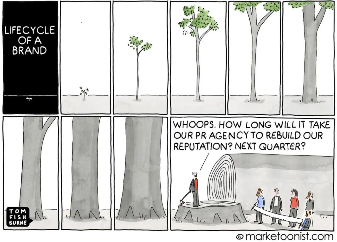 Life cycle of a brand