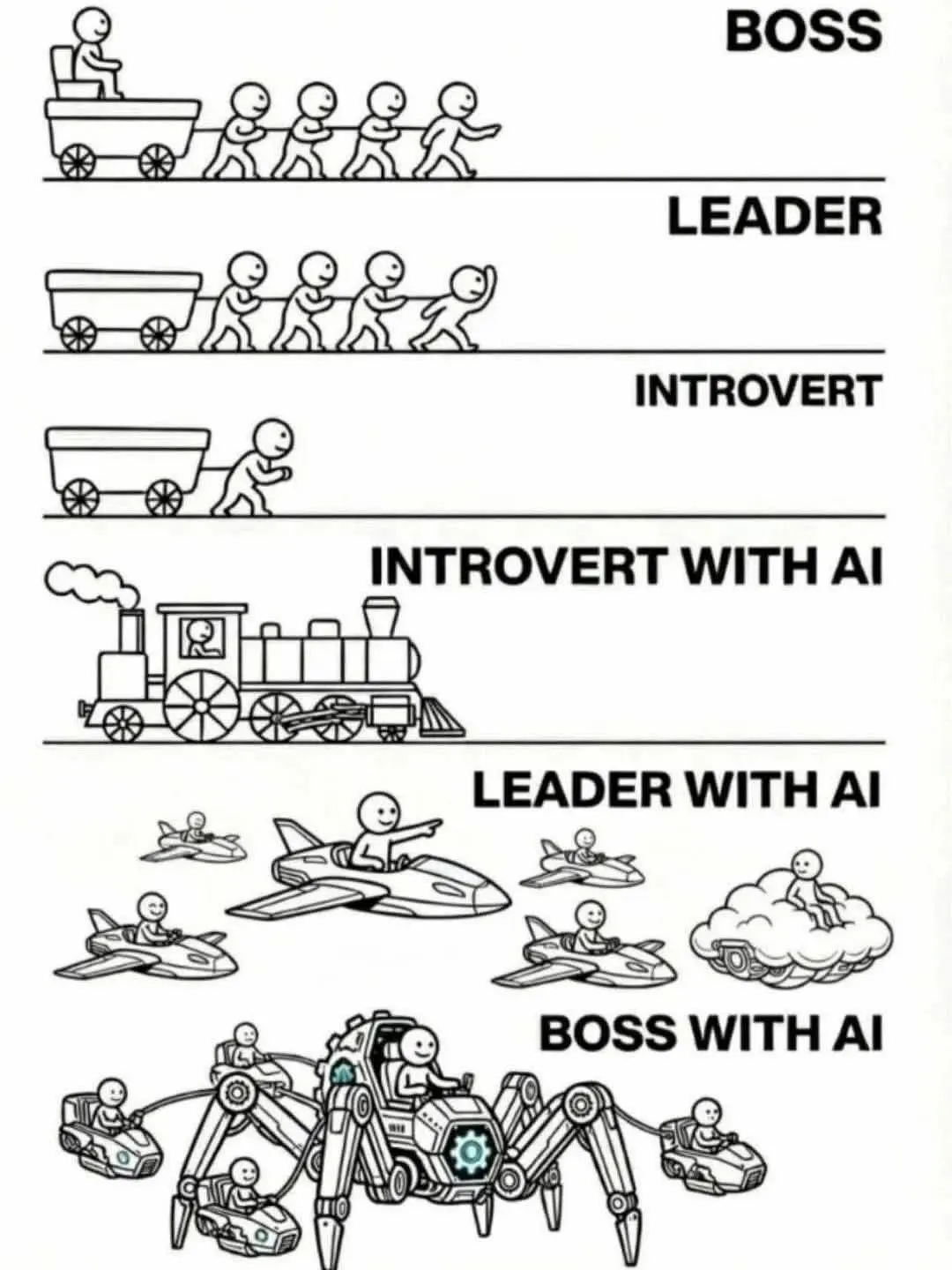 Auto-generated description: A series of illustrations compares different leadership and personality styles, including Boss, Leader, Introvert, Introvert with AI, Leader with AI, and Boss with AI, using characters in various modes of transportation.