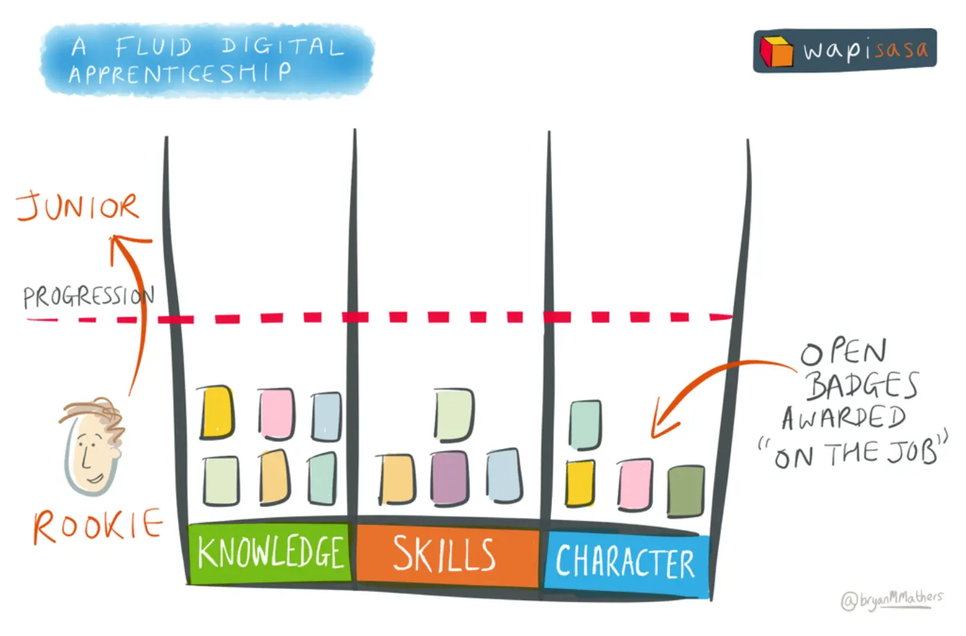 digital-apprenticeship