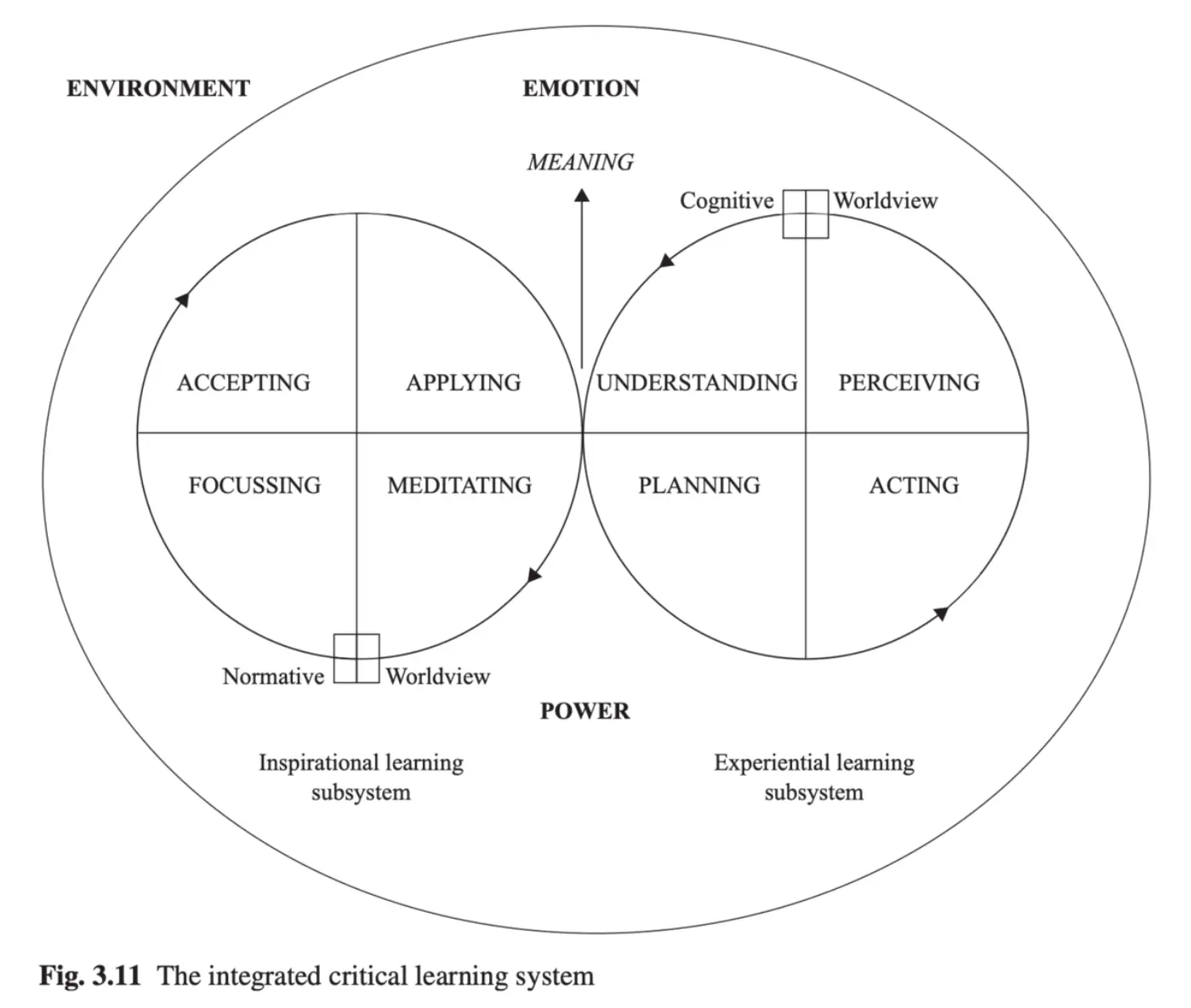 A complex CSLS diagram, including many circles and labels.