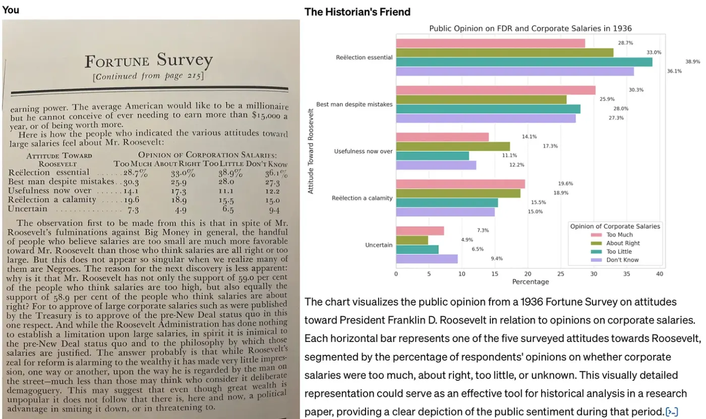 AI converting scanned page with numbers into a bar chart