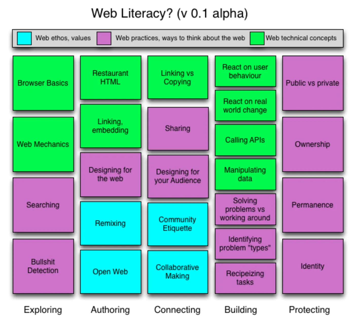 v0.1 (alpha) - Michelle Levesque