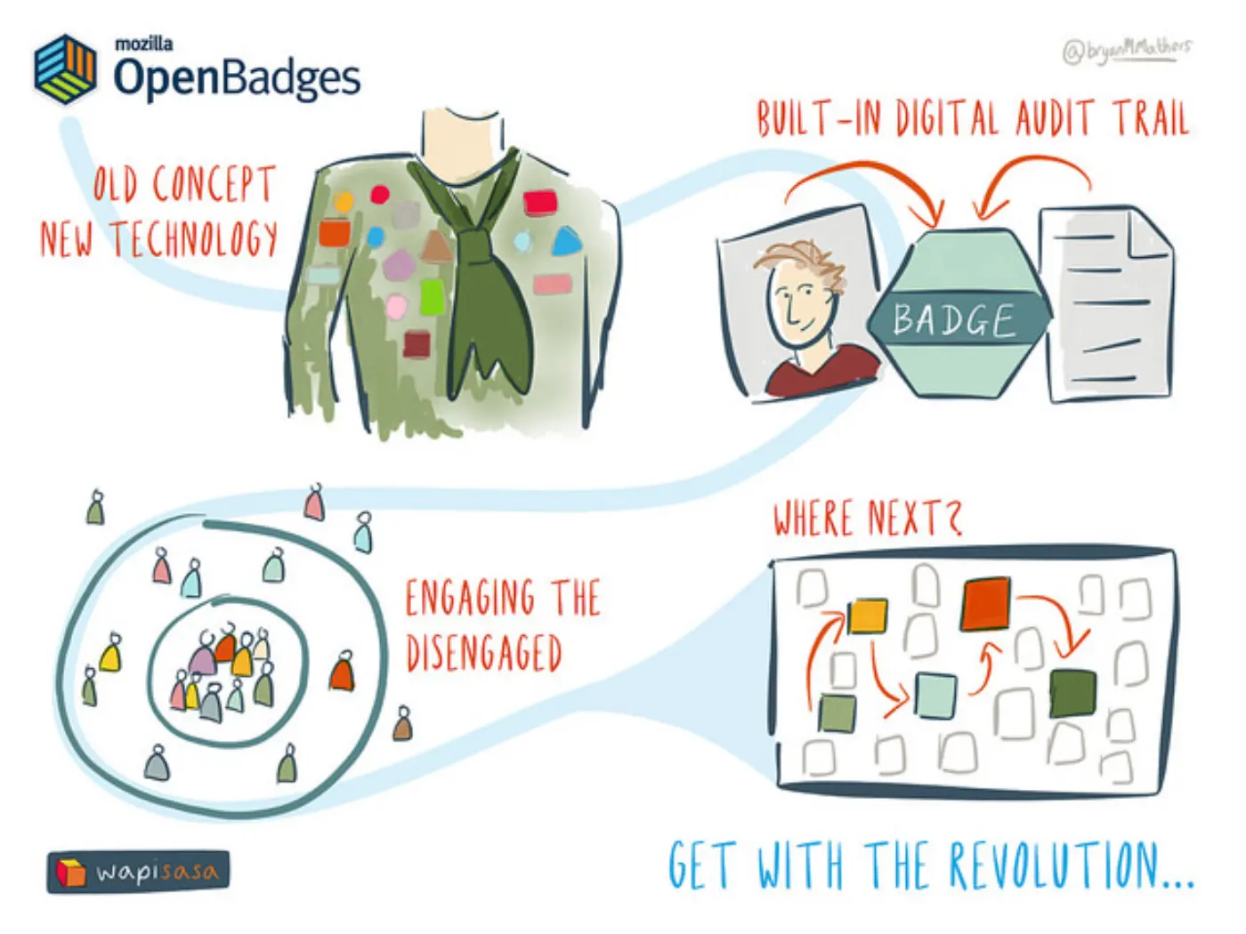 A bluffer's guide to Open Badges