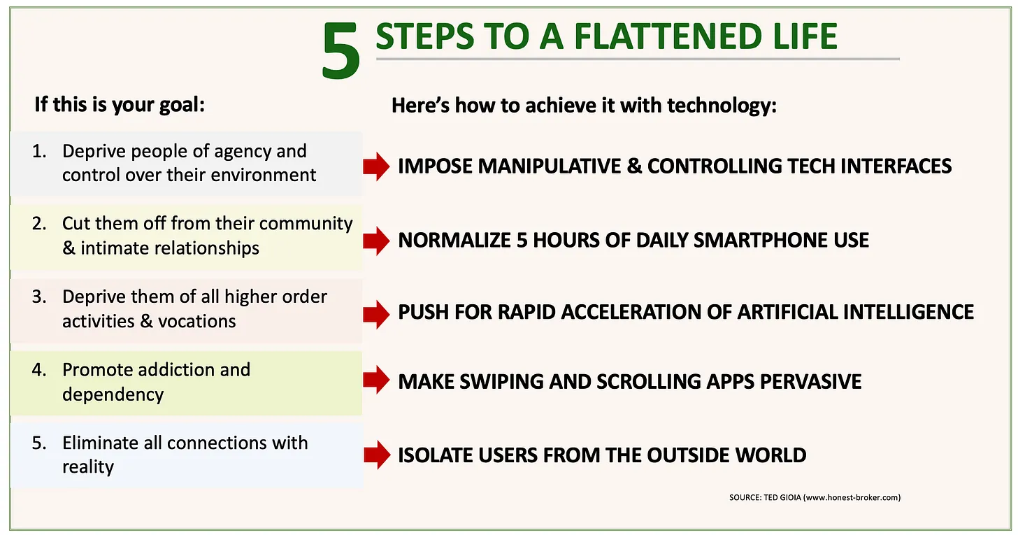 5 Steps to a Flattened Life