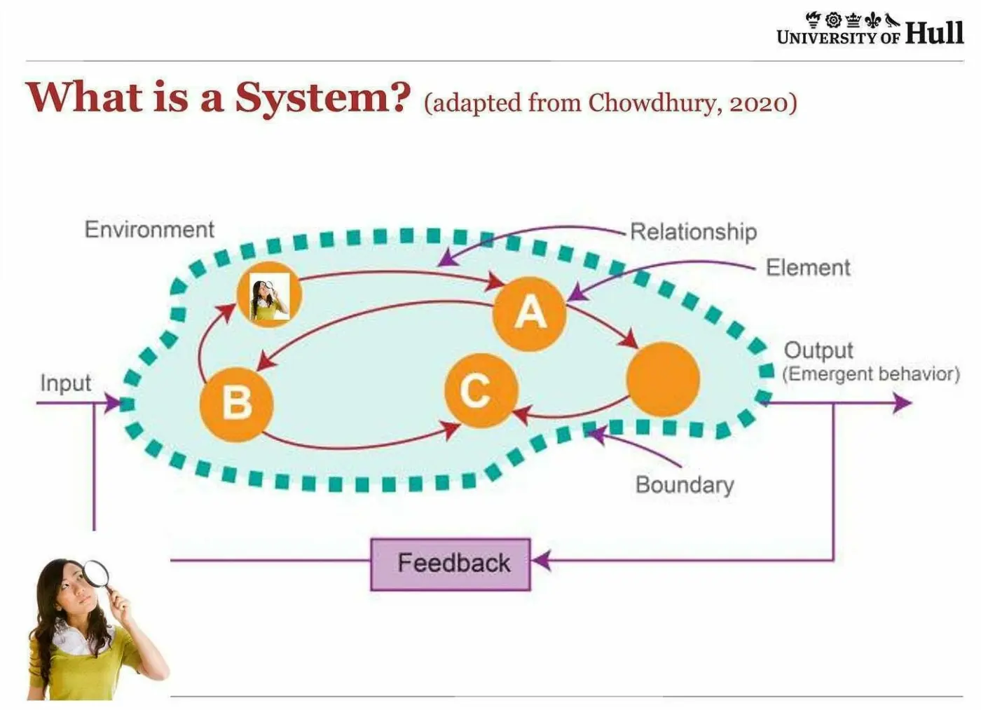 Person looking at a slide entitled 'What is a system?'