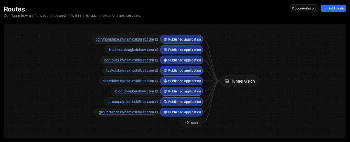 A brief guide to self-hosting websites and apps using Cloudflare Tunnel