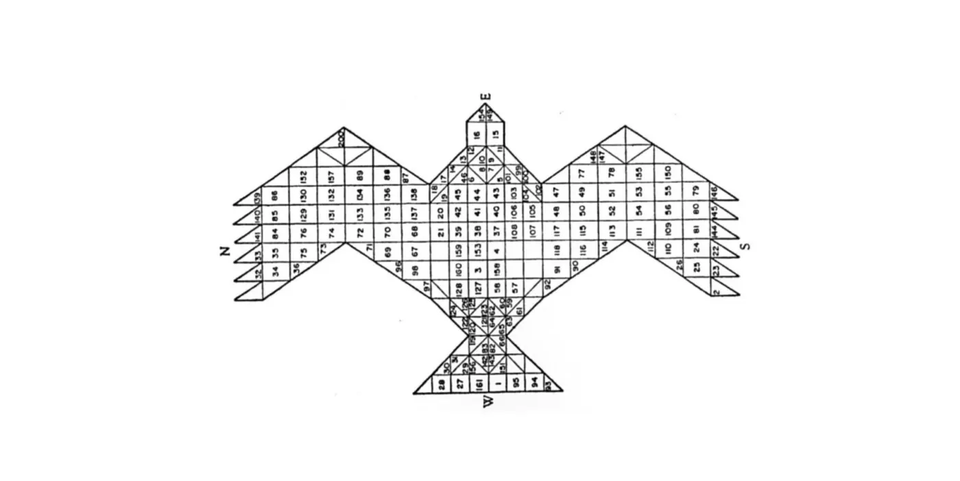 A geometric bird design composed of numbered, interconnected triangles and squares. Illustration from Frits Staal, 'Greek and Vedic geometry' Journal of Indian Philosophy 27.1 (1999): 105-127.