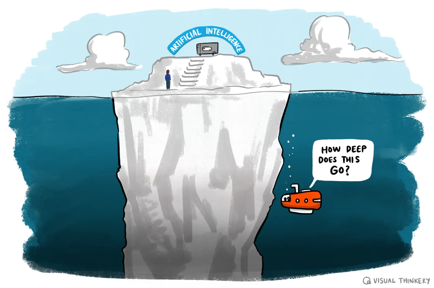 Cartoon showing an iceberg labelled "Artificial Intelligence" in the sea. A submarine below the surface features a speech bubble that says "How deep does this go?"