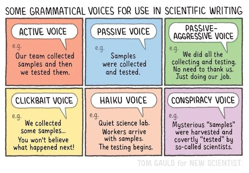 Auto-generated description: A humorous chart depicts different grammatical voices used in scientific writing, including active, passive, passive-aggressive, clickbait, haiku, and conspiracy voice.