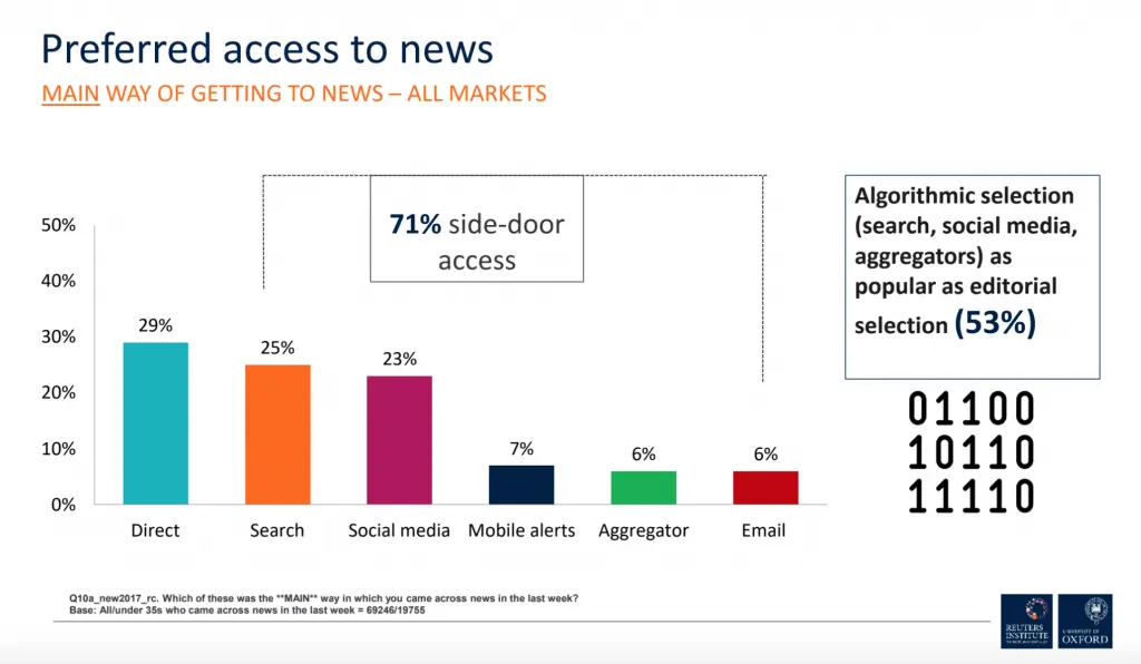 Preferred access to news