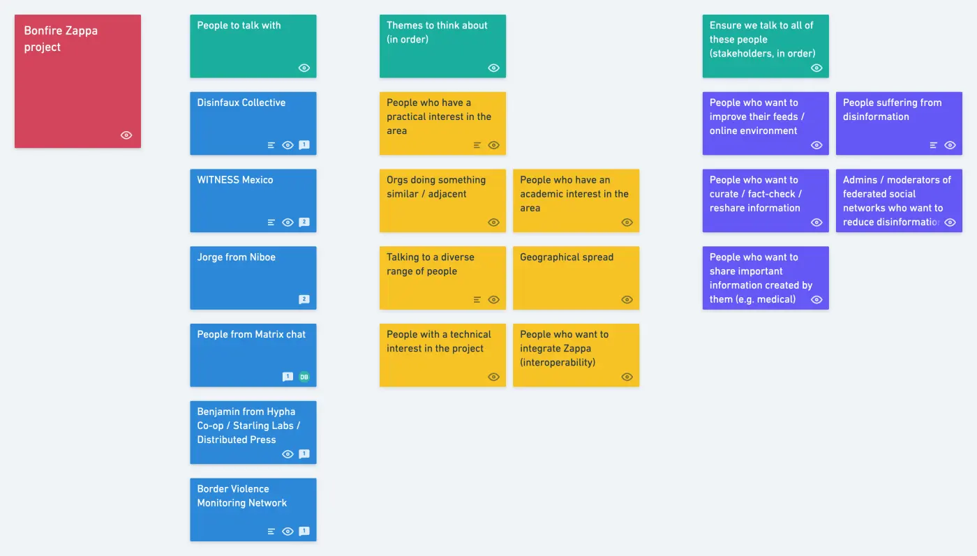 Priority areas for stakeholders, user groups, and themes