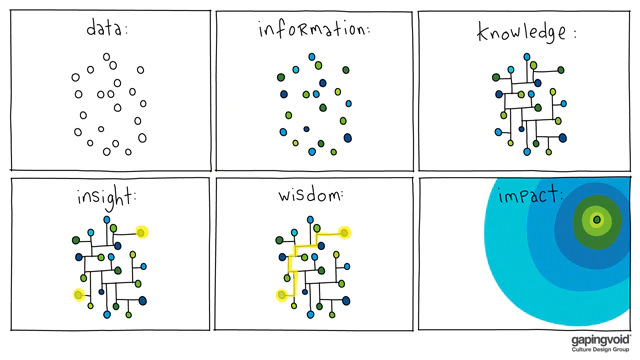 gapingvoid cartoon showing information, knowledge, wisdom, etc.