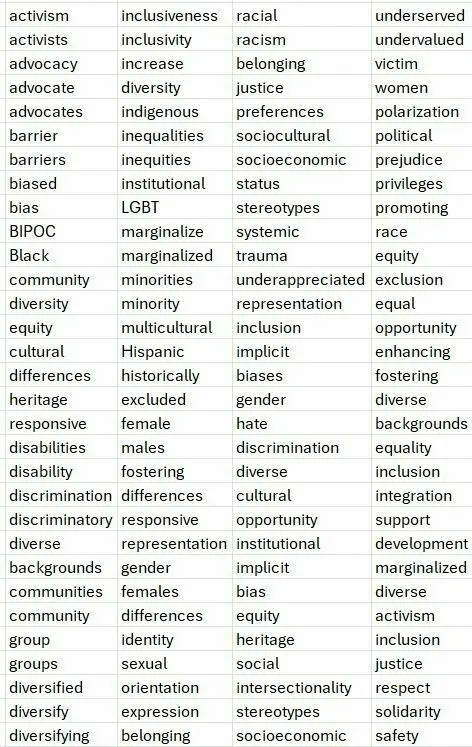 Image of banned words shared in Gizmodo article