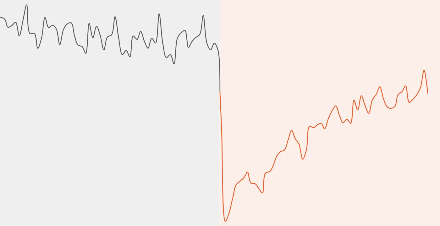 Line graph showing pandemic-related sharp dip