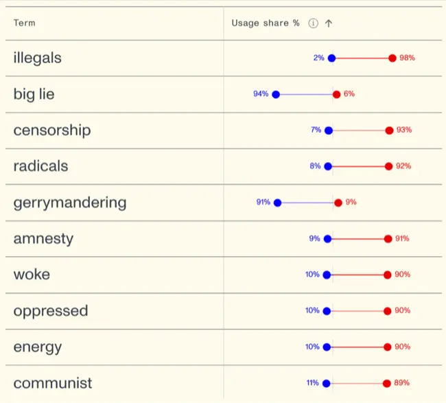 Screenshot of the Bridging Dictionary