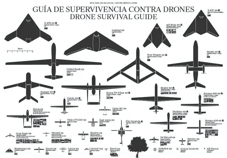 Drone Survival Guide