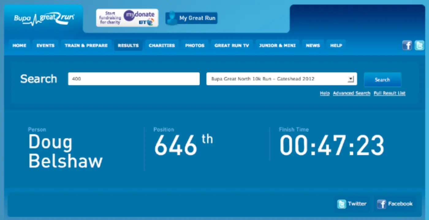 Doug Belshaw's Great North 10k time - 47:23