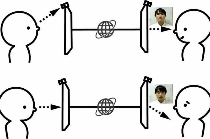 Two diagrams of individuals making eye-contact in video conferencing, with differences in focus on the camera and screen.