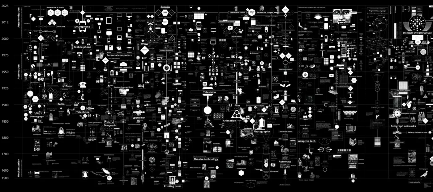 Part of the Calculating Empires map