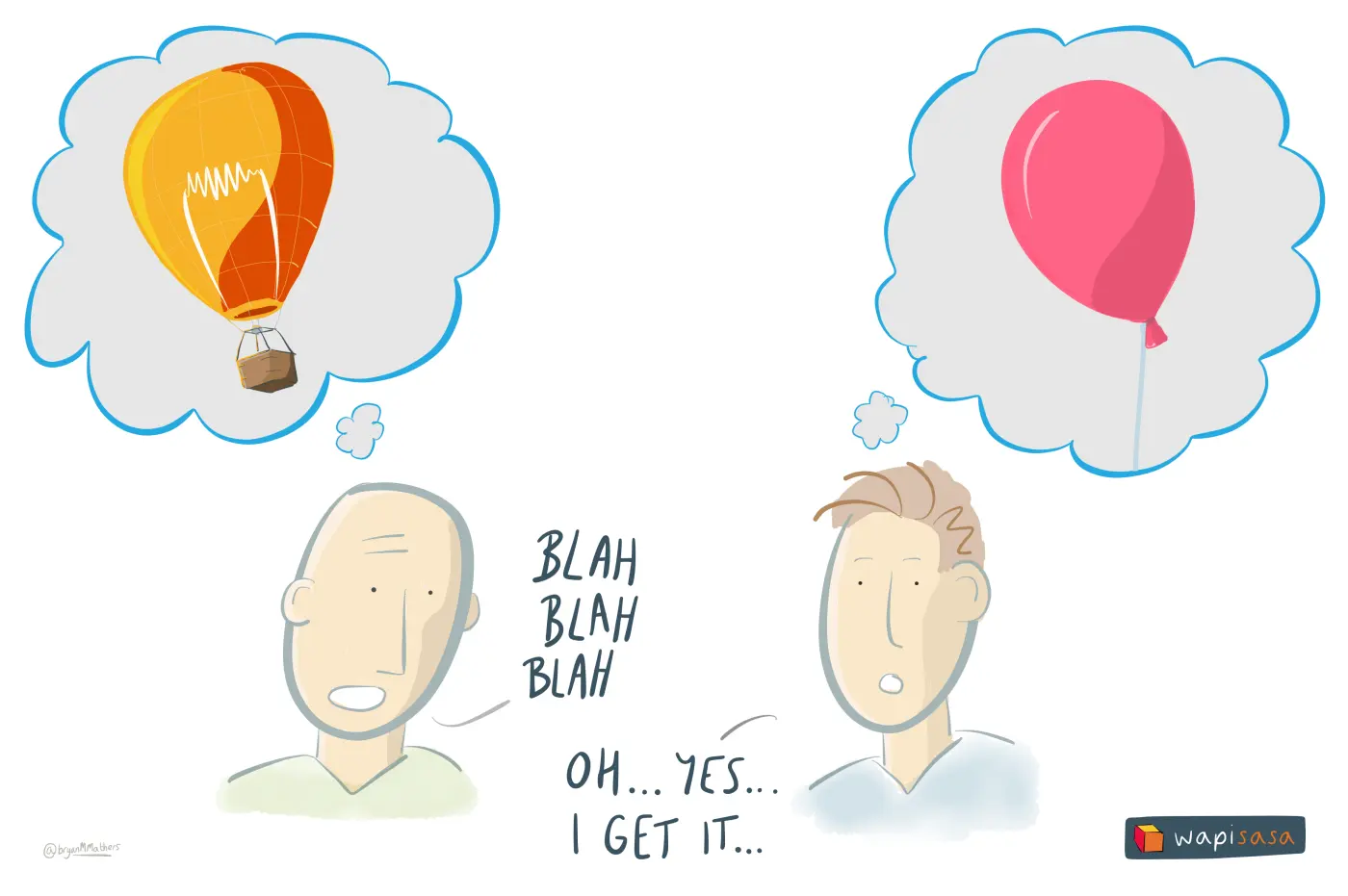 Articulation of an idea